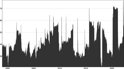 Economic policy uncertainty on stock market risk contagion: a network-based approach